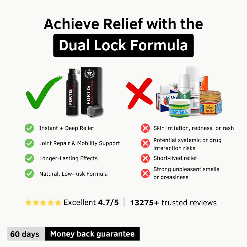 FORTIS – Strength Restored Pain Relief Cream with DUAL LOCK Formula™